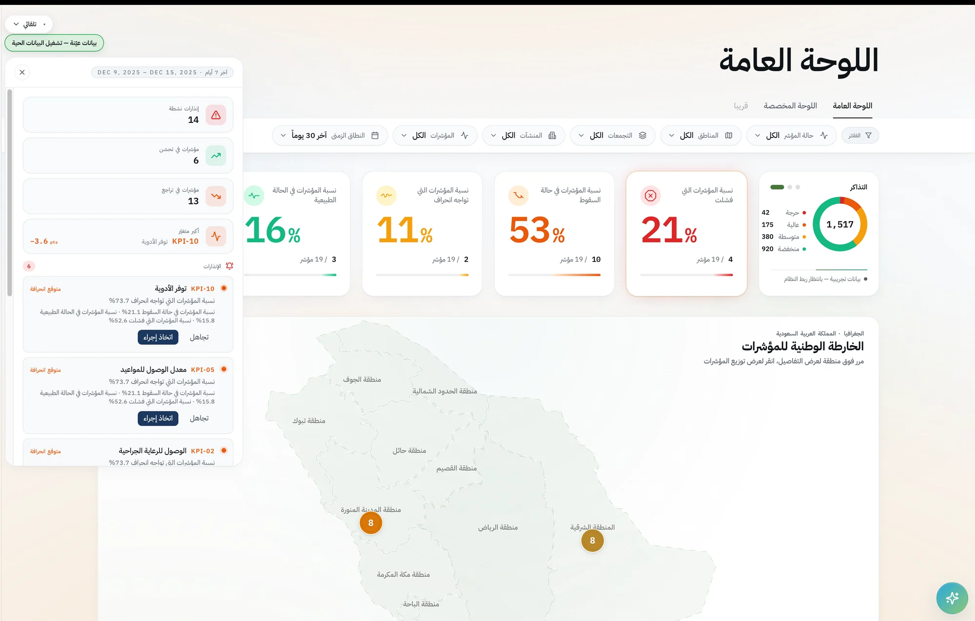 The overview dashboard, running on sample data